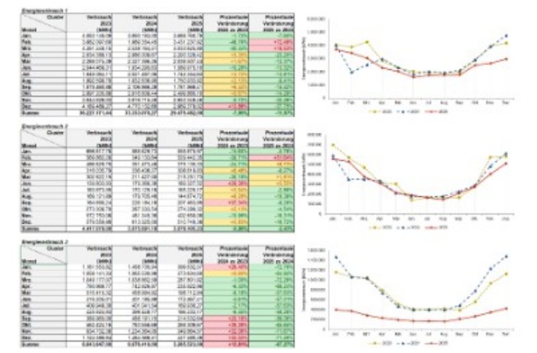 Energy monitoring and indicators in a hospital according to ISO 50001