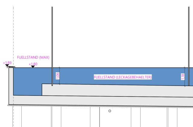Füllstandssimulation zum Nachweis des Rückhaltevolumens einer AwSV-Anlage